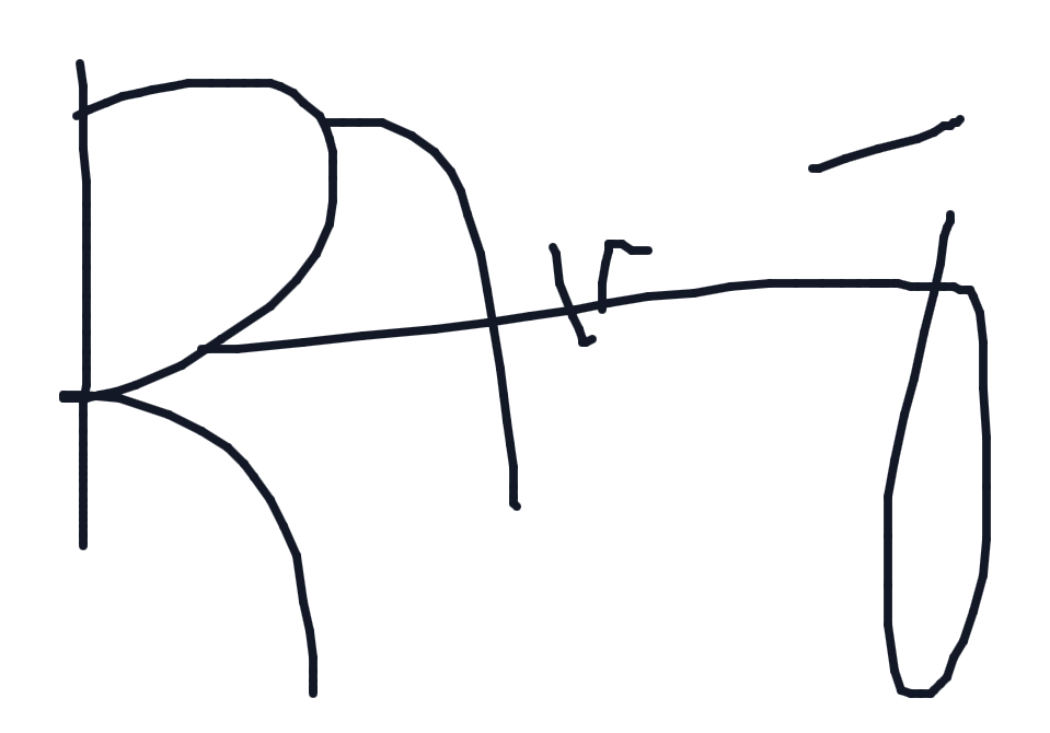 Electronic signature of RAJAB FAKIH MWINYIHAJI